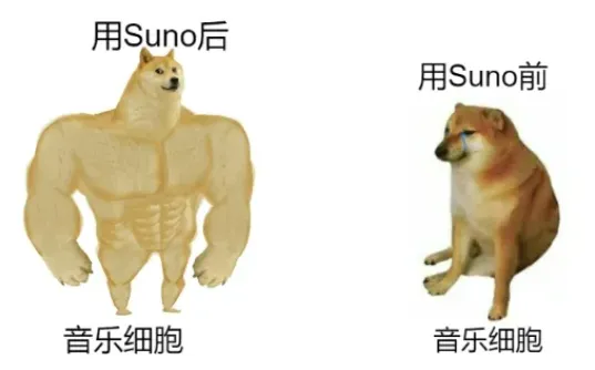 Suno AI音乐创作:打开音乐创作的新世界 Suno AI音乐创作:打开音乐创作的新世界